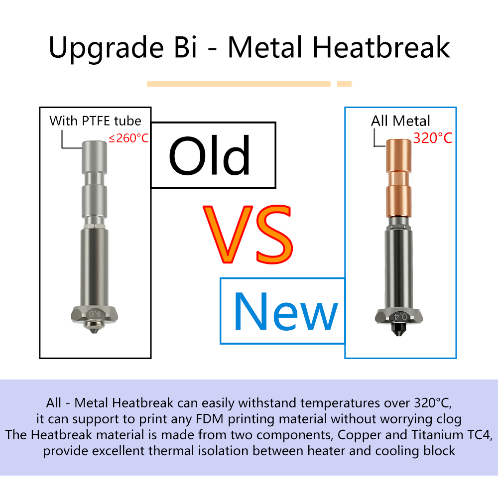 Buse de mise à niveau pour Any - Hotend 0.4Mm avis et prix